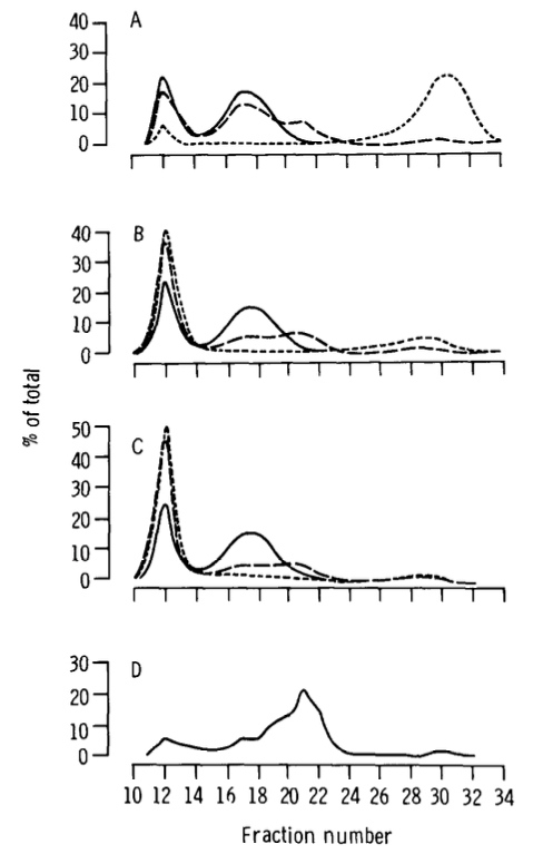 Figure 1. Small unilamellar liposomes (2.0 umol phospholipid in 0.1 ml) composed of egg phosphatidycholine
(FEBS Letters 1980)
