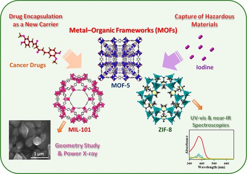 Metal-organic framework (MOF).