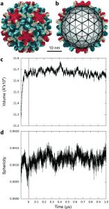 elife-32478-fig1-v1