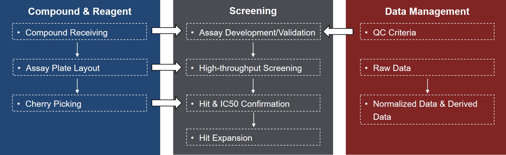 High-throughput Screening (HTS) for the Antiviral Drug Discovery of Coronavirus