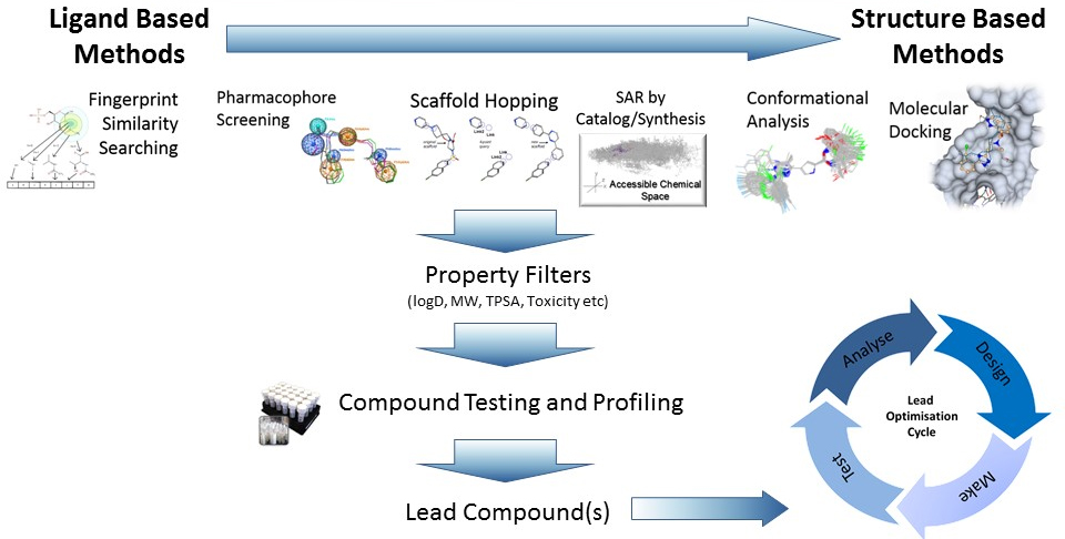 Hit to Lead for the Antiviral Drug Discovery of Coronavirus