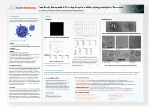 Nanoparticle Tracking Analysis and Morphology Analysis of Exosomes