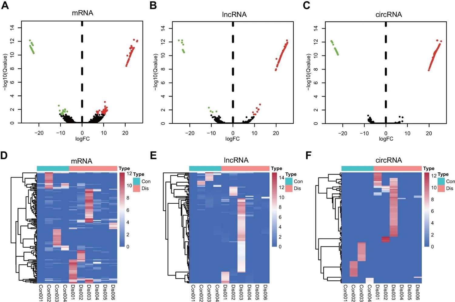 Comprehensive identification of differentially expressed exosomal mRNAs, lncRNAs, and circRNAs in COPD.