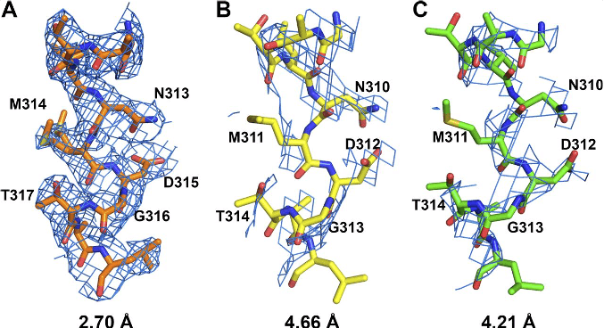 Crystallography Data Analysis