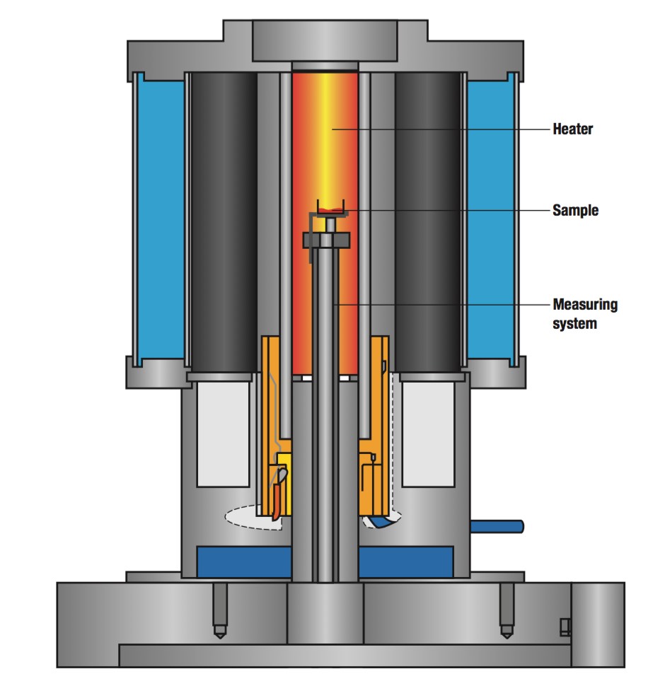 MagHelix™ Thermal Gravimetric Analysis (TGA)