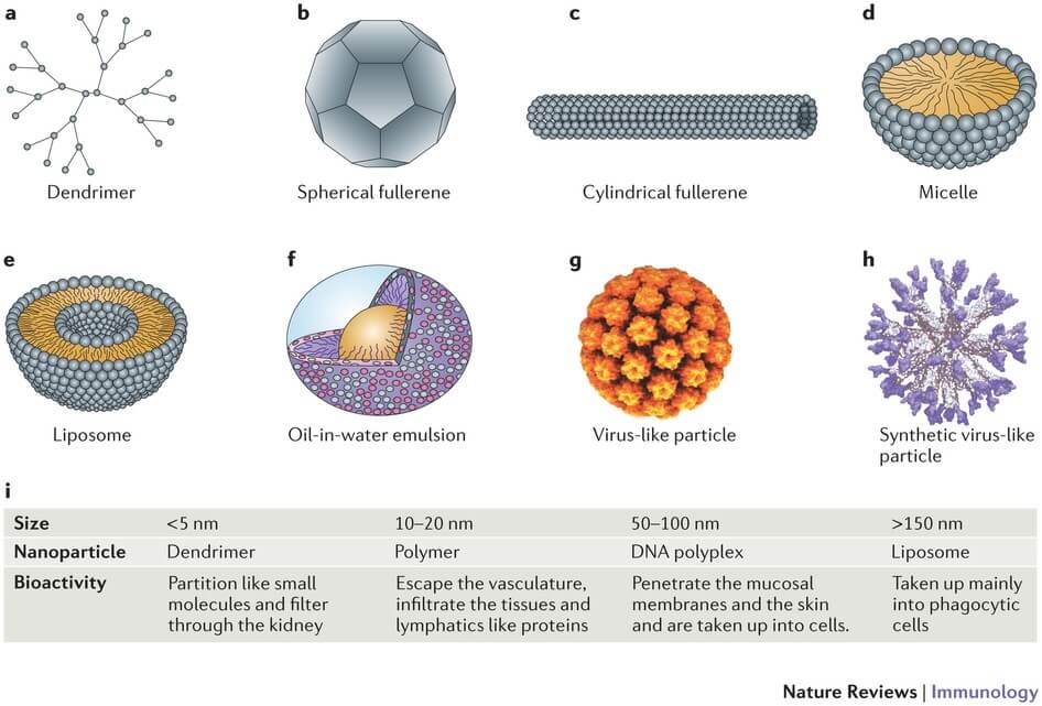 MemPro™ Virus-like Particles (VLPs) Technology