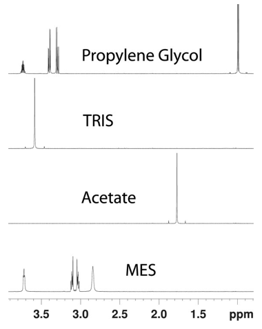 NMR Analysis for Biopharmaceutical Development