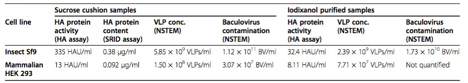 SRID for Mempro™ Virus-like Particles (VLPs) Characterization