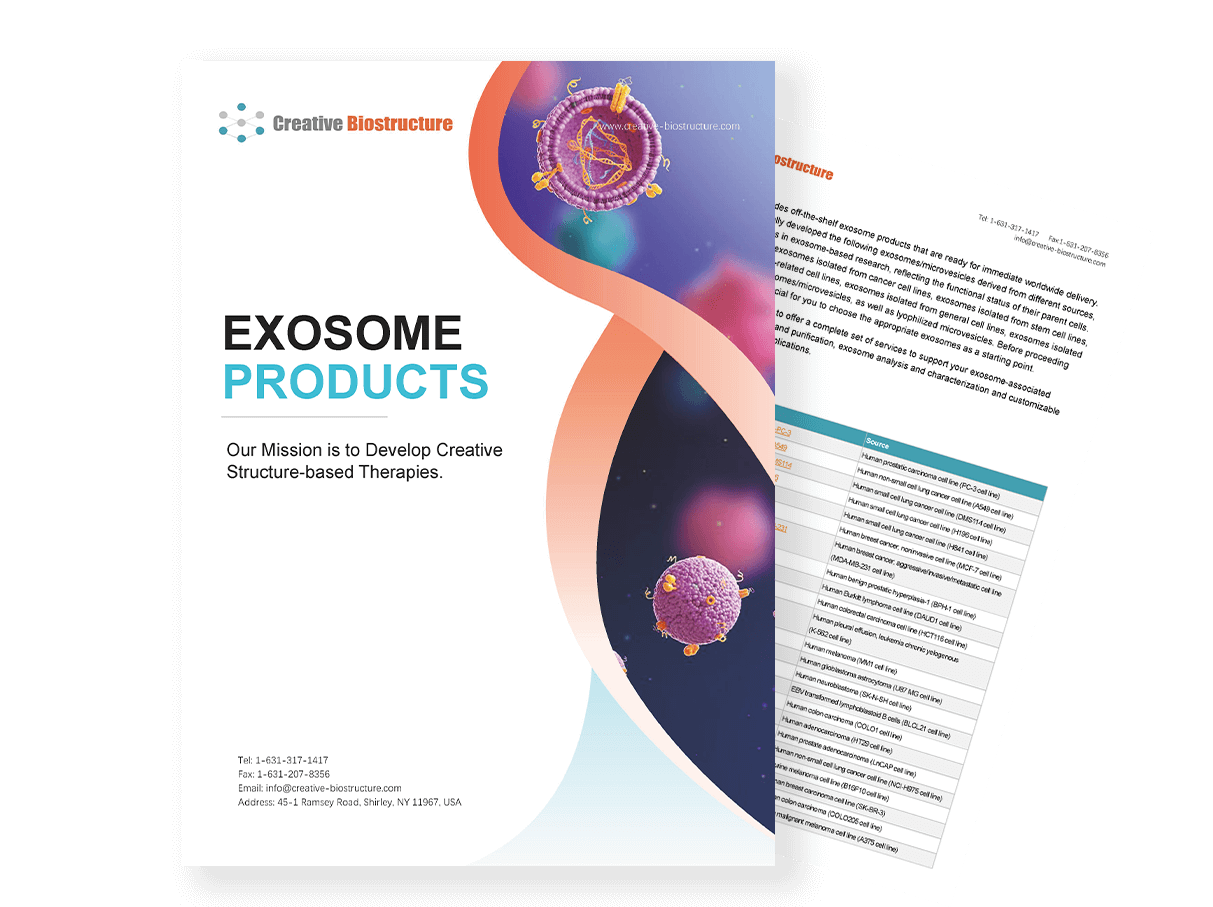 Exosome Products