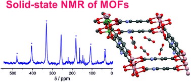 Analysis of Systems with MOFs.