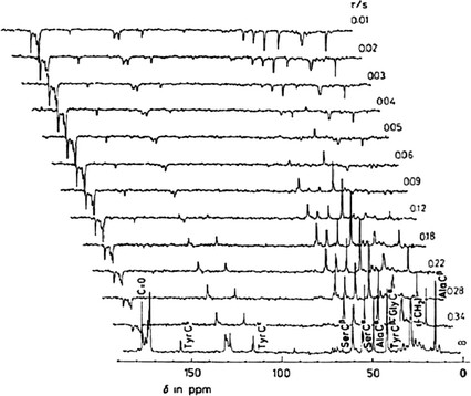 Partially relaxed 13C NMR spectra of middle silk gland portion of living B. mori mature larva at room temperature. 