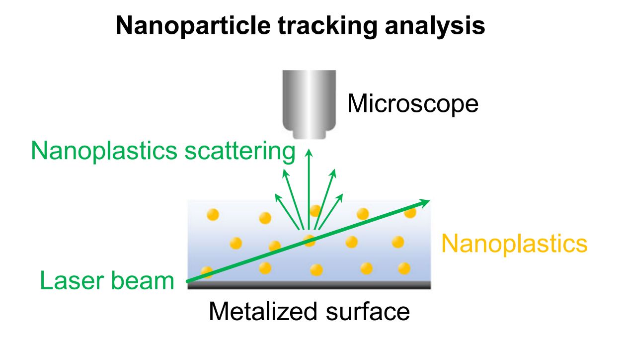 Figure 2. Schematic of the basic principle of NTA.