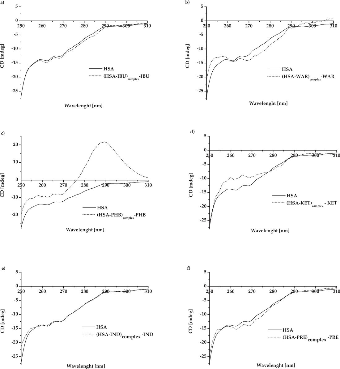 Far-UV vs Near-UV Circular Dichroism: A Complete Guide to Protein Characterization