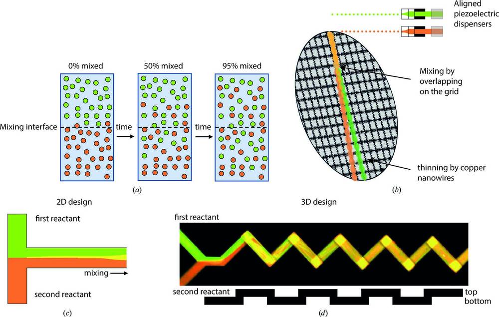 Time-Resolved Cryo-EM for Visualizing Molecular Dynamics