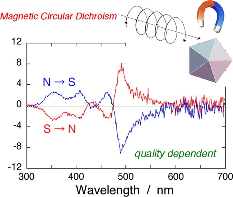MCD reveals morphology-dependent differences in Ag nanodecahedra, unlike UV-vis spectra which remain largely unchanged.