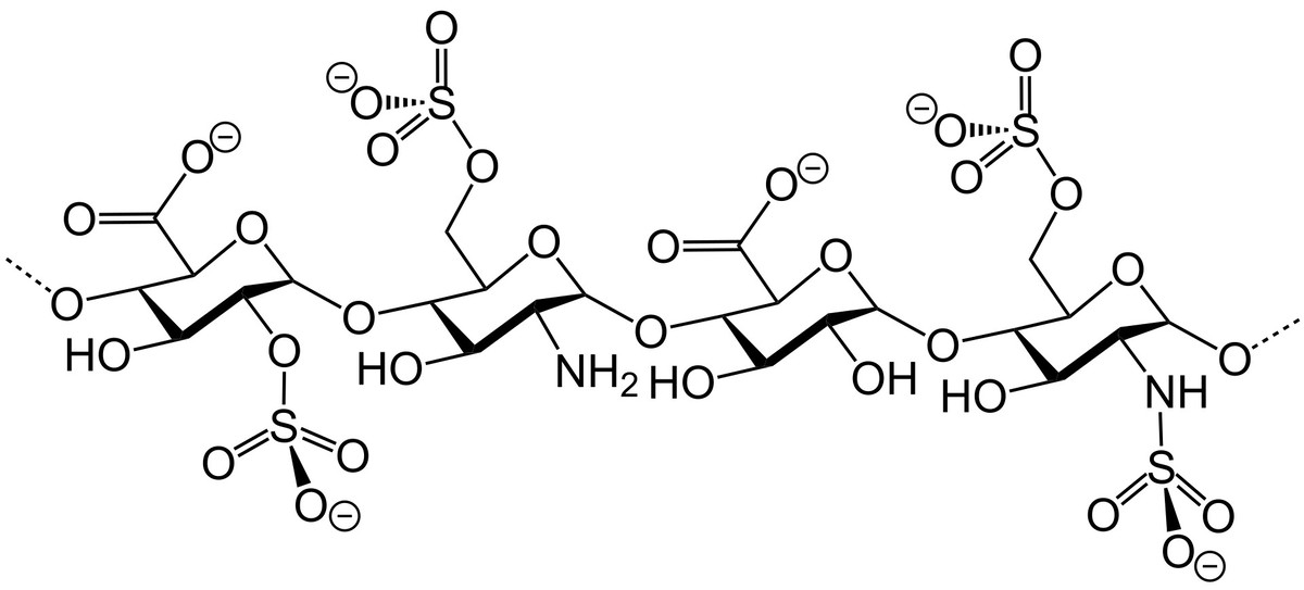 Structure of heparin.