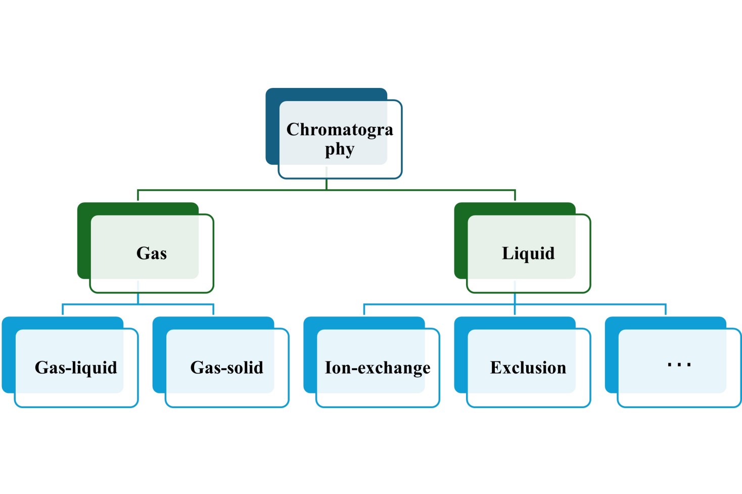 Article: What Is Chromatography?