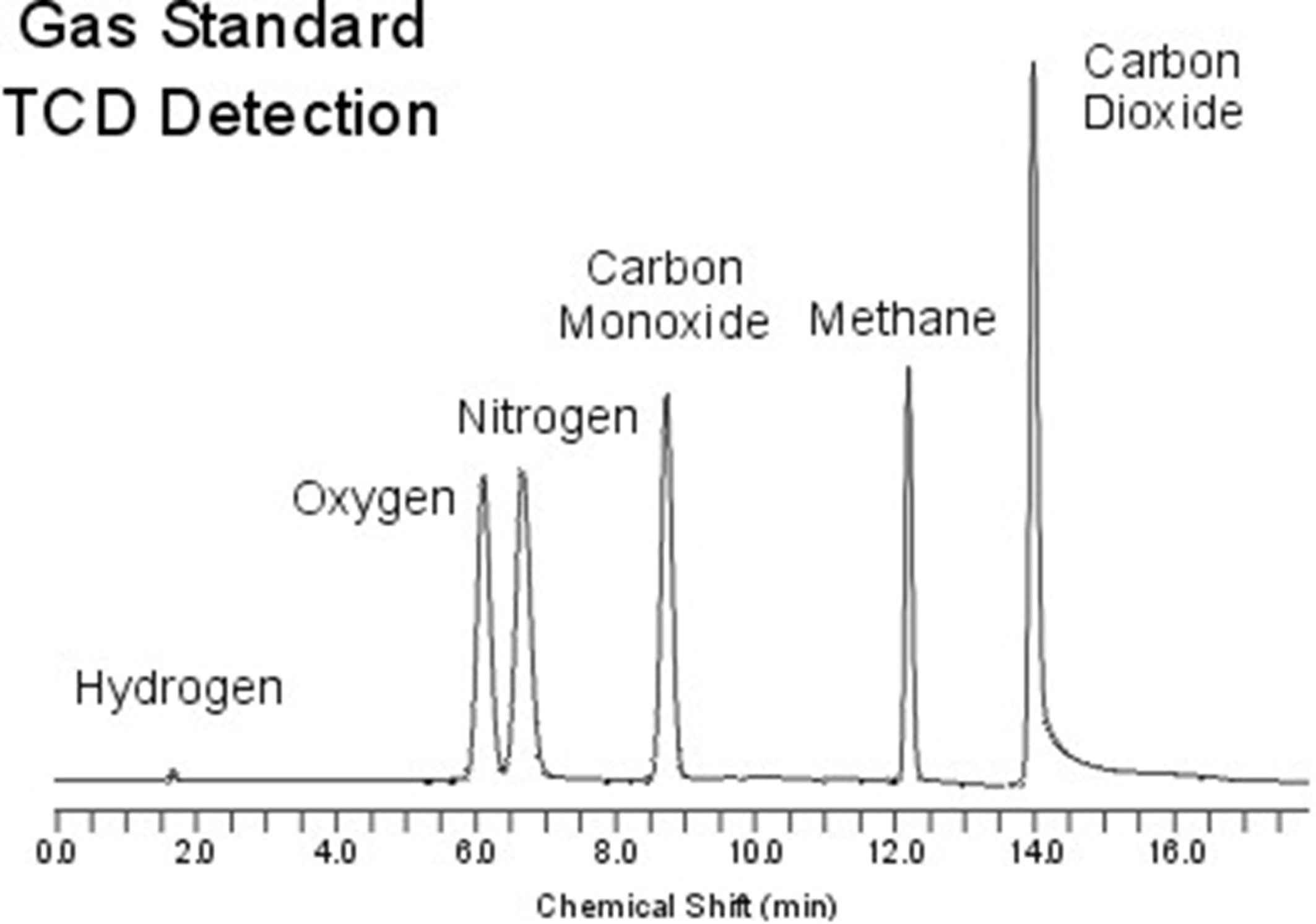 What Do Chromatograms Tell Us Creative Biostructure What Do Chromatograms Tell Us Creative Biostructure