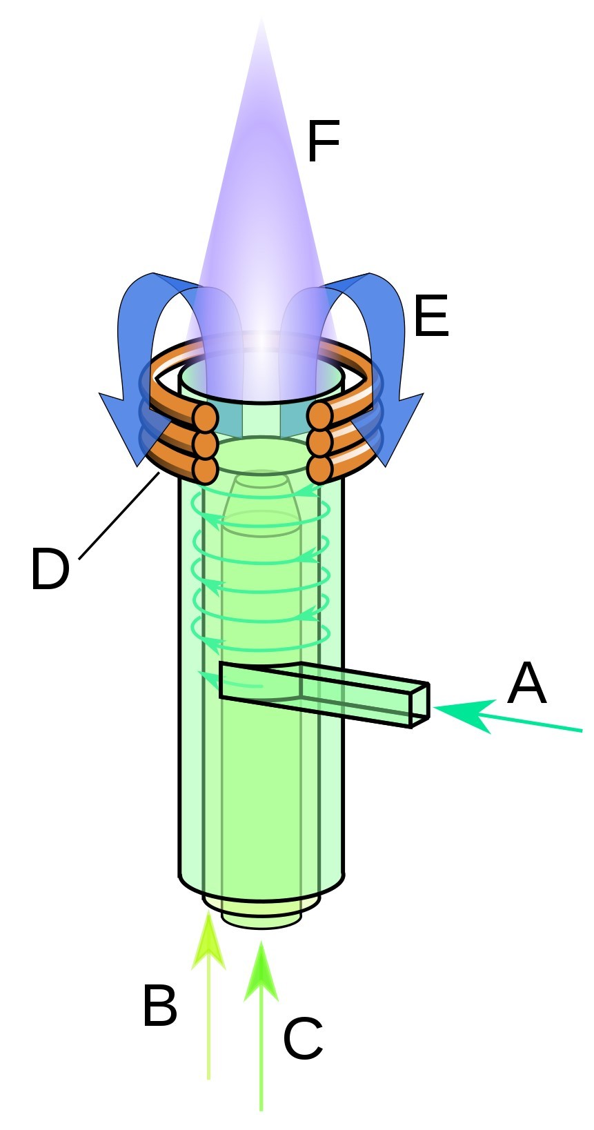 Inductively Coupled Plasma Mass Spectrometry (ICP-MS): Fundamentals and Analytical Applications