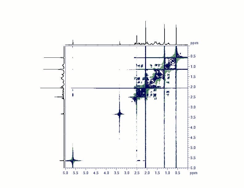 1H COSY spectrum of progesterone.