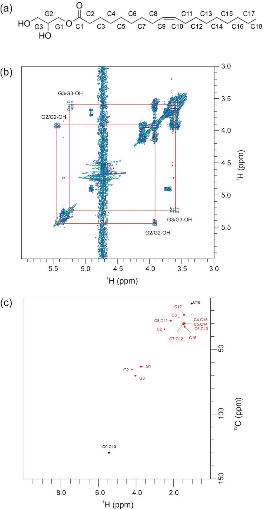 A study of lyotropic lipidic cubic phases with 2D homo- and heteronuclear spectroscopy.