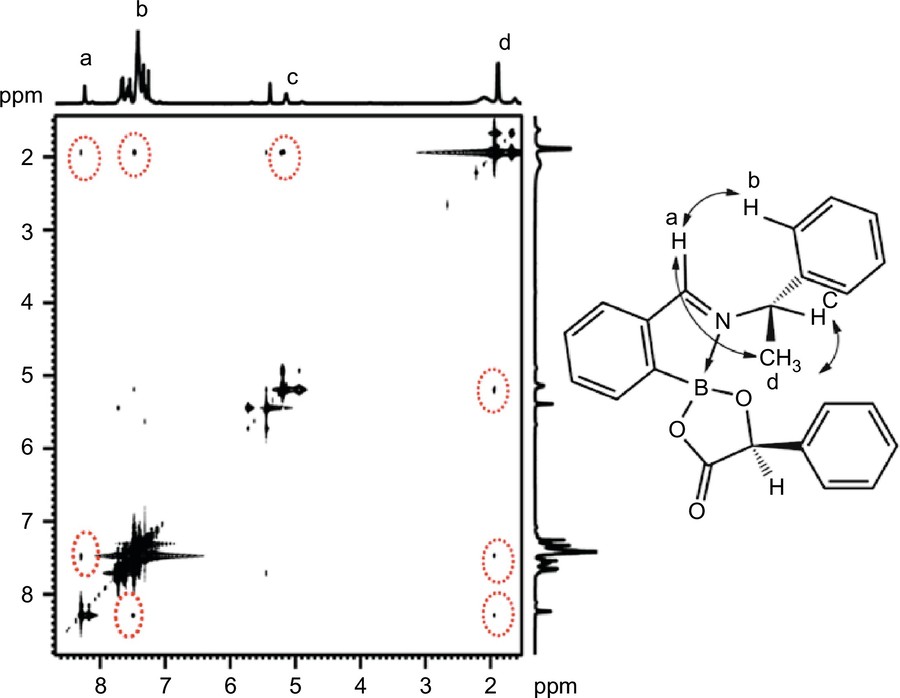 2D NOESY spectrum of S-mandelic acid, NOESY NMR is an effective tool for determining the stereochemistry.