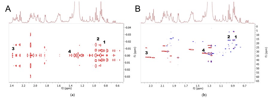 Complementary analytical platforms of NMR spectroscopy and LCMS analysis in metabolite profiling of Lsochrysis galbana.
