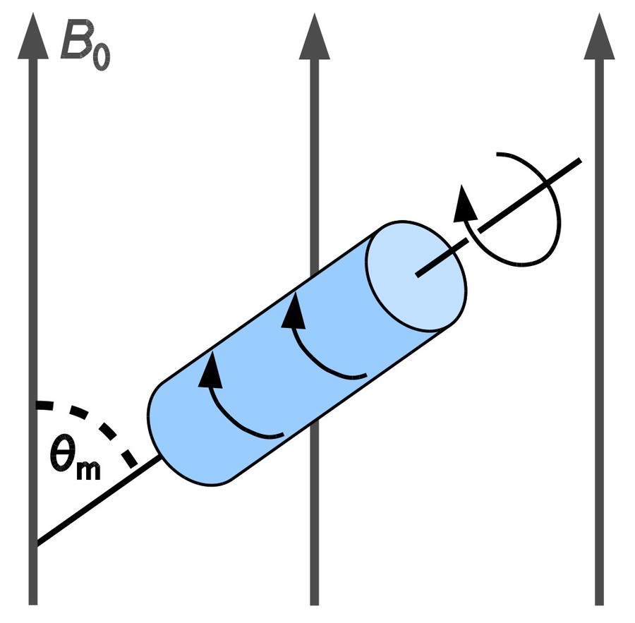 Basics of magic angle spinning in solid-state NMR.