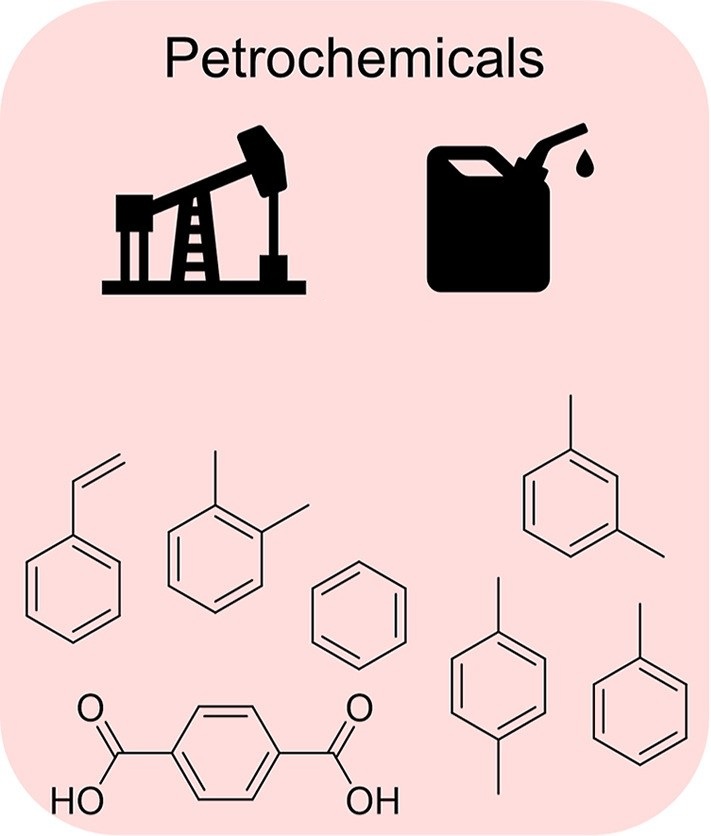 NMR is used to analyze aromatic content in fuels, especially benzene, toluene, and xylene (BTX).