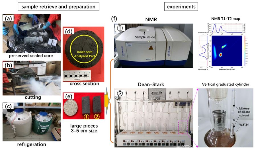 A graphical abstract shows 2D NMR as a potential approach to characterize preserved cores.