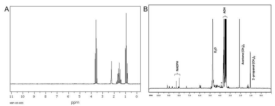 NMR spectrum of propan-1-ol and propan-2-ol.