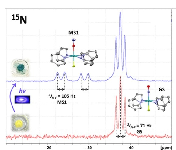 15N NMR spectrum of light-induced NO linkage isomer.