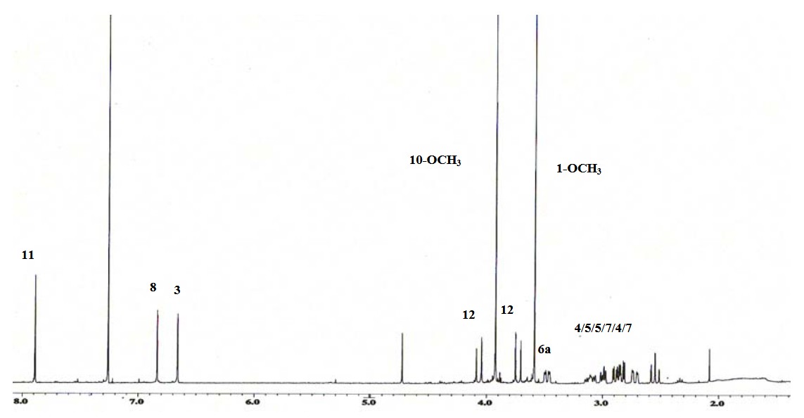 Identification of alkaloids isolated from plants using NMR.