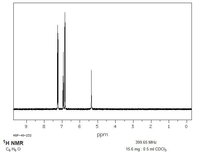 1H NMR spectrum of phenol.
