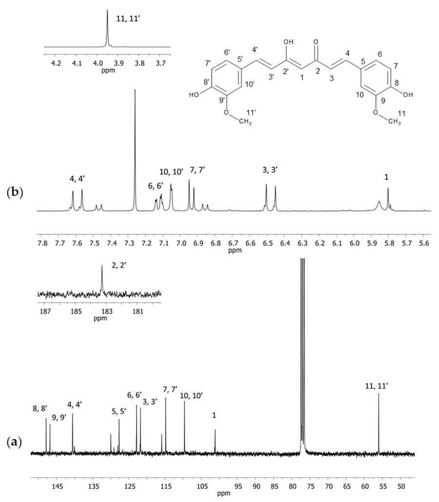 NMR spectra of curcumin.