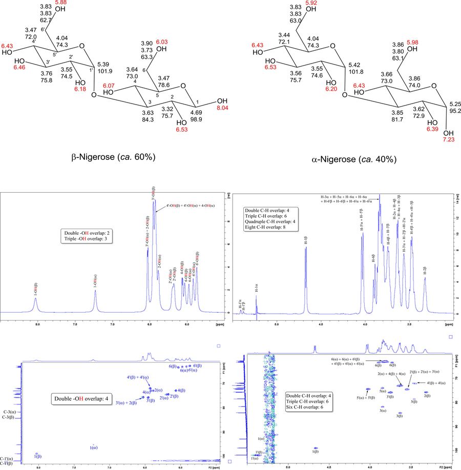 NMR spectra of β-nigerose and α-nigerose.