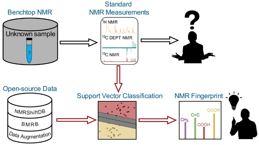 Automated nuclear magnetic resonance fingerprinting of mixtures.