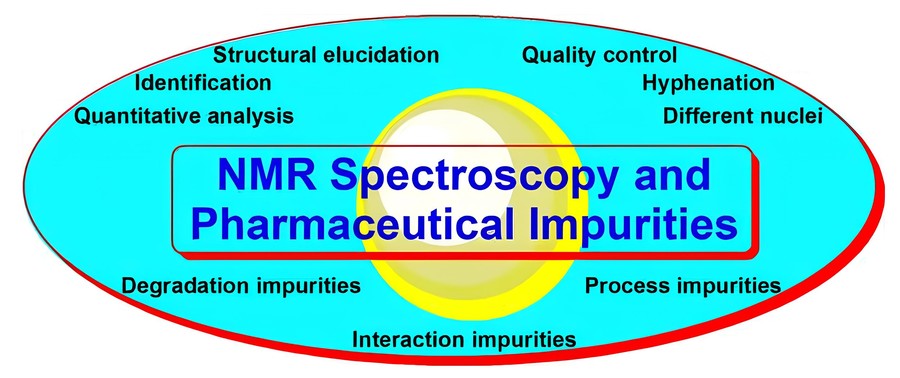 NMR spectroscopy detecting pharmaceutical impurities and degradation products.