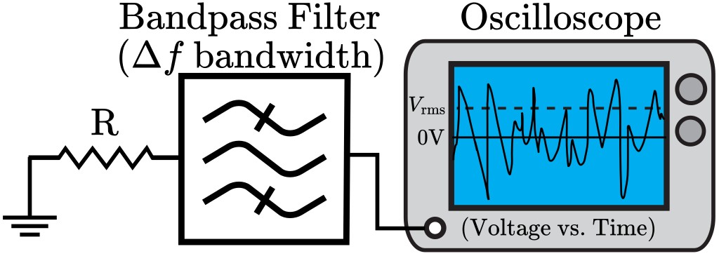 Diagram illustrating Johnson-Nyquist thermal noise in electronic components.