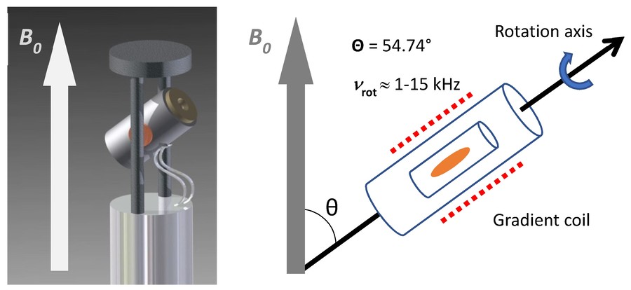 HR-MAS NMR probe.
