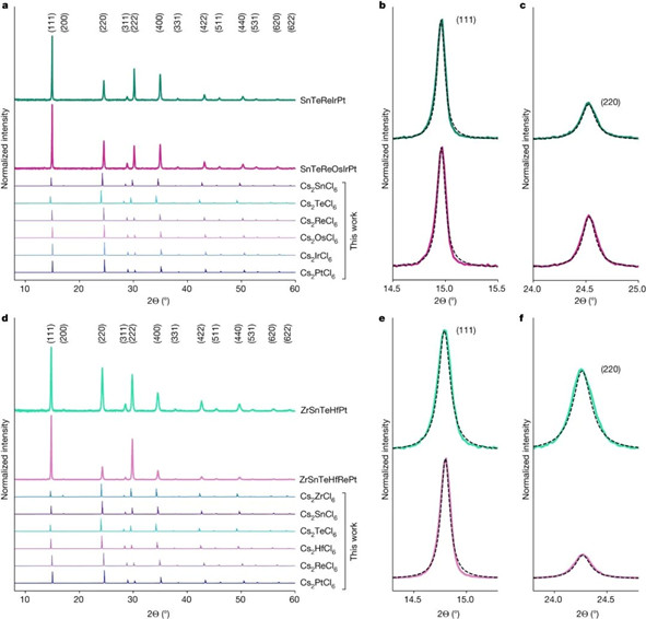 What Is Single-Crystal X-ray Diffraction (XRD) and How Does It Work?