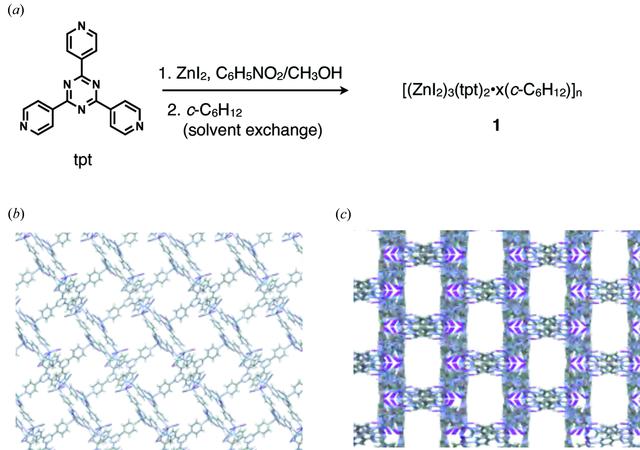 (a) Preparation of the most potent crystalline sponge [(ZnI2)3(tpt)2·x(solvent)]n. (b, c) Packing views of 1 in the (b) [010] and (c) [101] directions.