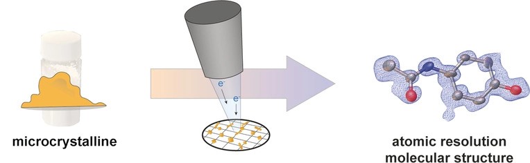 MicroED for small-molecule structure determination.