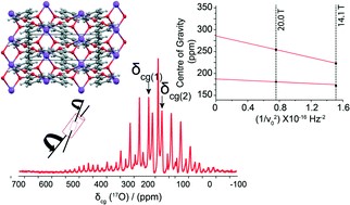 An NMR crystallographic approach is used to describe the H bonding arrangements in benzoic acid and the corresponding Group I alkali metal hydrogen dibenzoate systems.