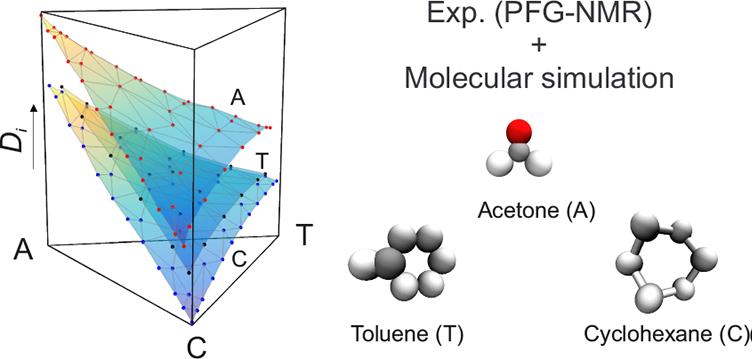 Measurement of self-diffusion coefficients in mixtures by 1H NMR spectroscopy using PFG. 