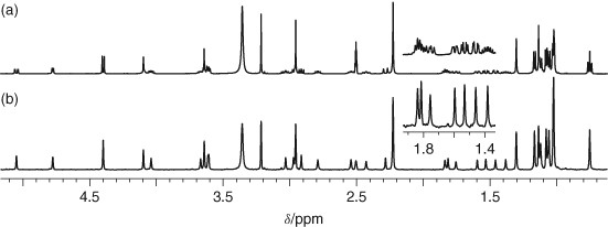 (a) Conventional and (b) pure shift 1H NMR spectra of the macrolide antibiotic clarithromycin showing the improvement in resolution achieved by interferogram-based broadband homodecoupling using Zangger–Sterk J-refocusing.