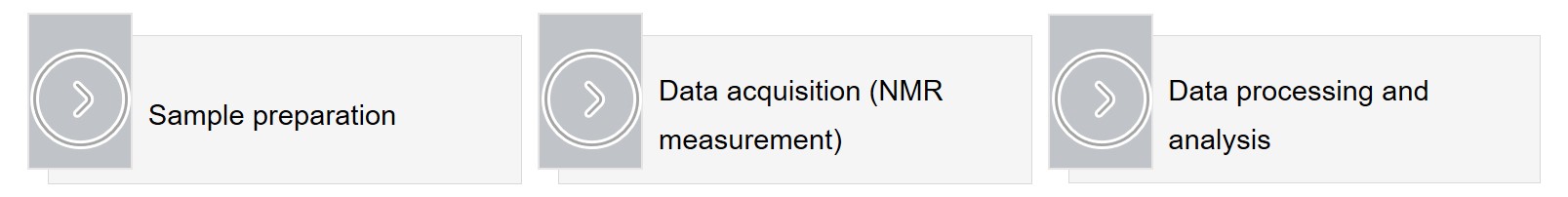 Analytical Procedures