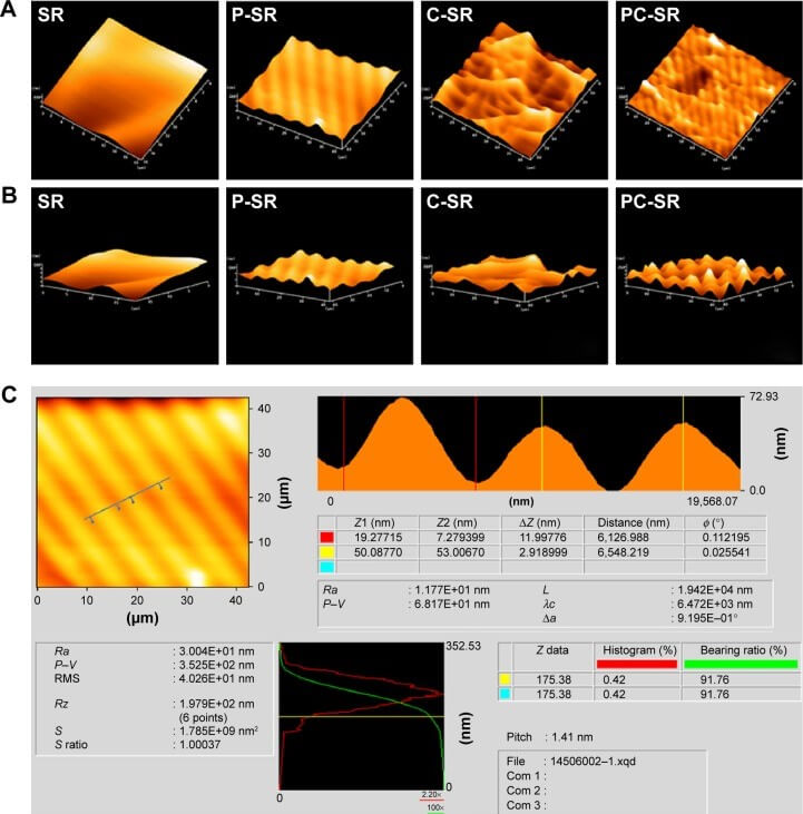 Atomic Surface topography of samples as observed by AFM.