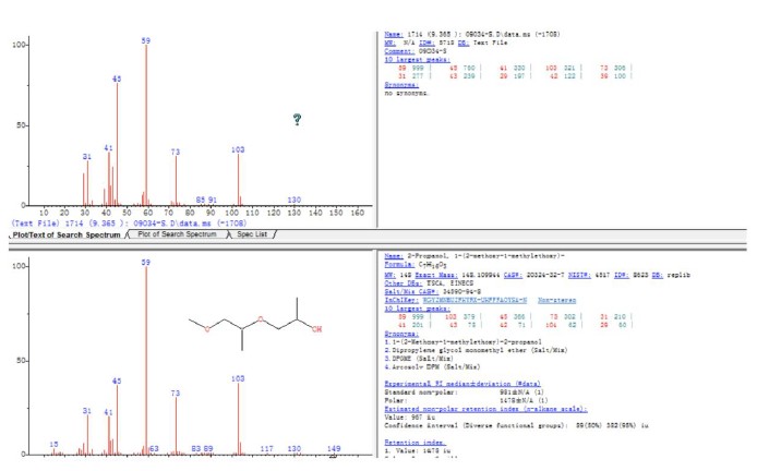 GC-MS chromatogram illustrating compound separation and identification in the sample.