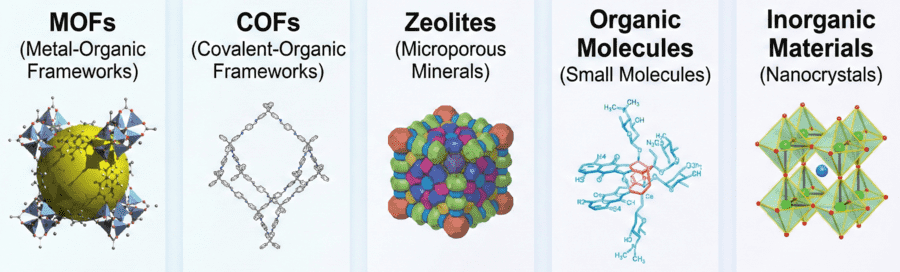 Schematic of MicroED applications in high-resolution structure identification of new materials from nanocrystals.